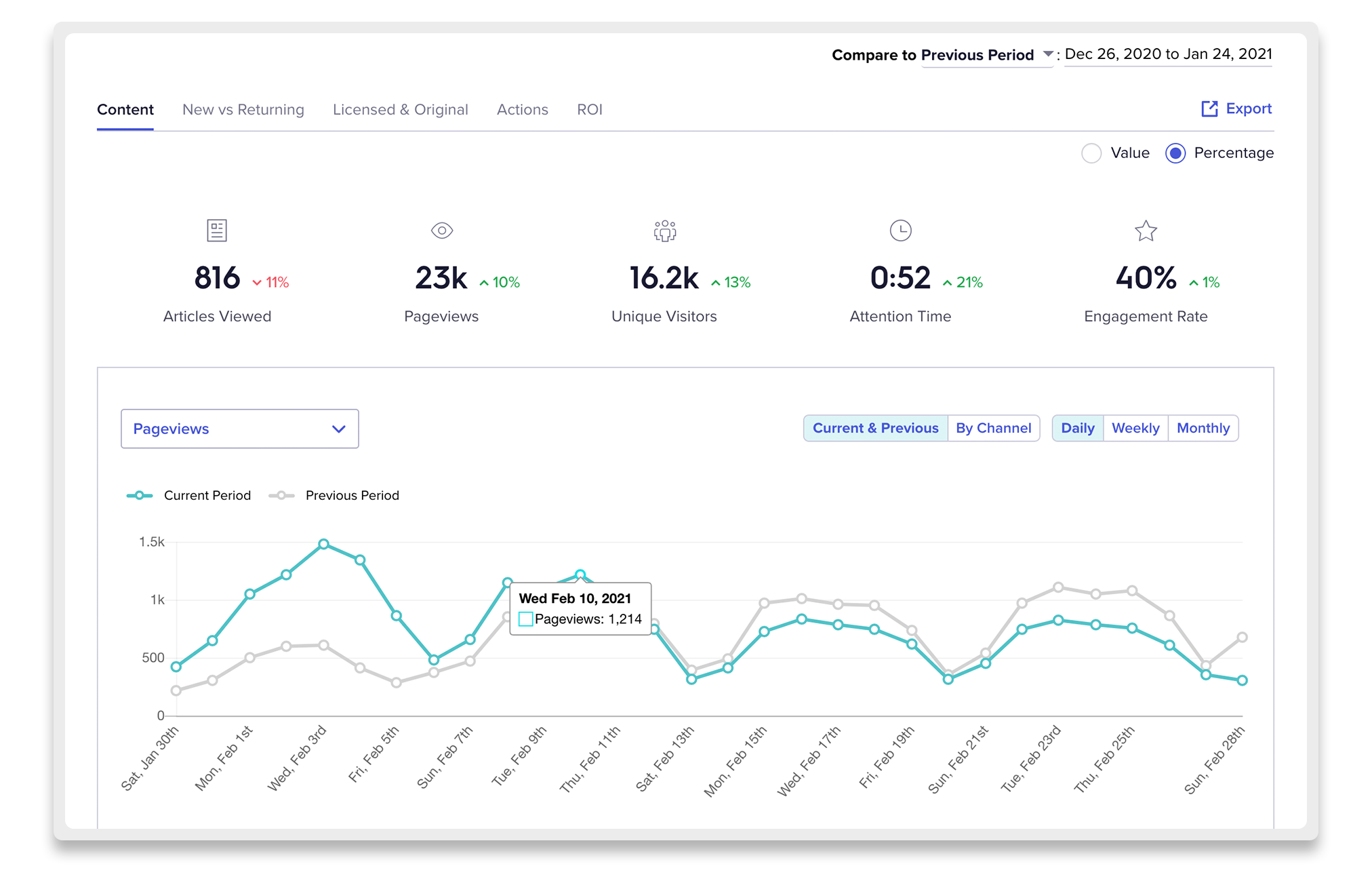 welcome-analytics-content pageviews