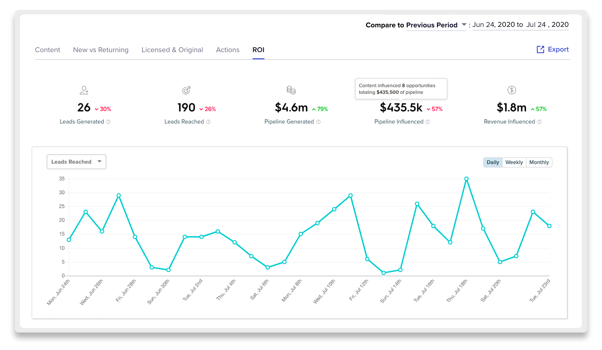 welcome-analytics-content analytics ROI