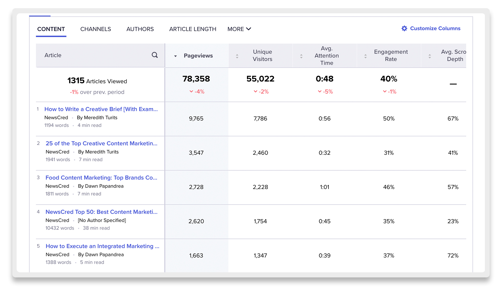 welcome-analytics-content view