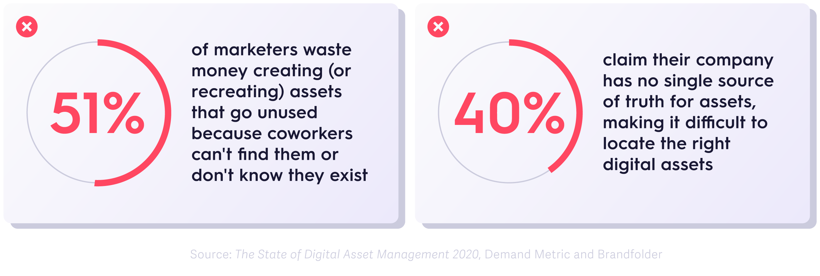 state of digital asset management report infographic.png