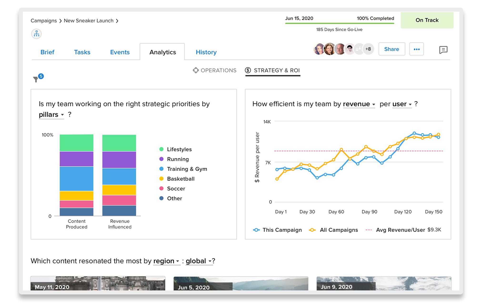 Content dashboard