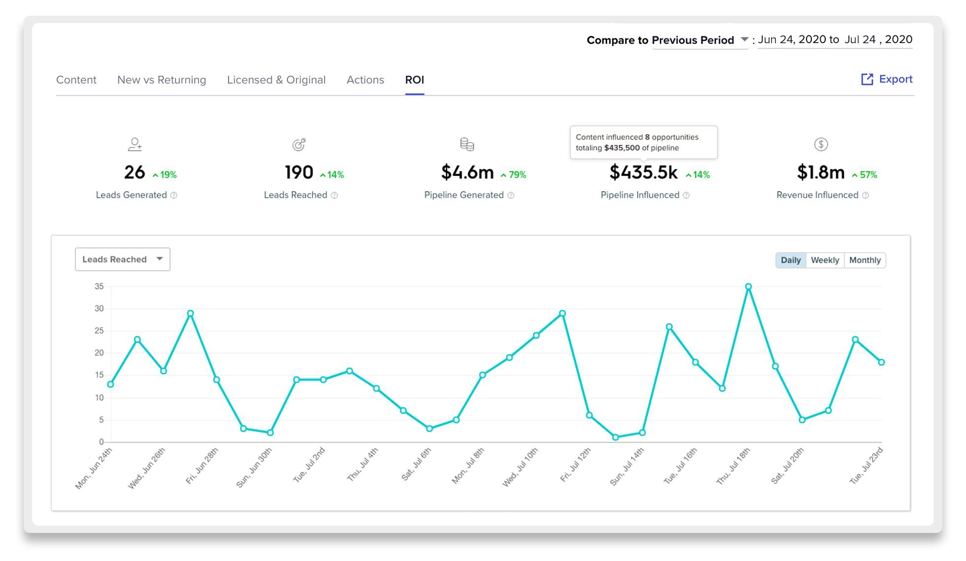 Content metrics